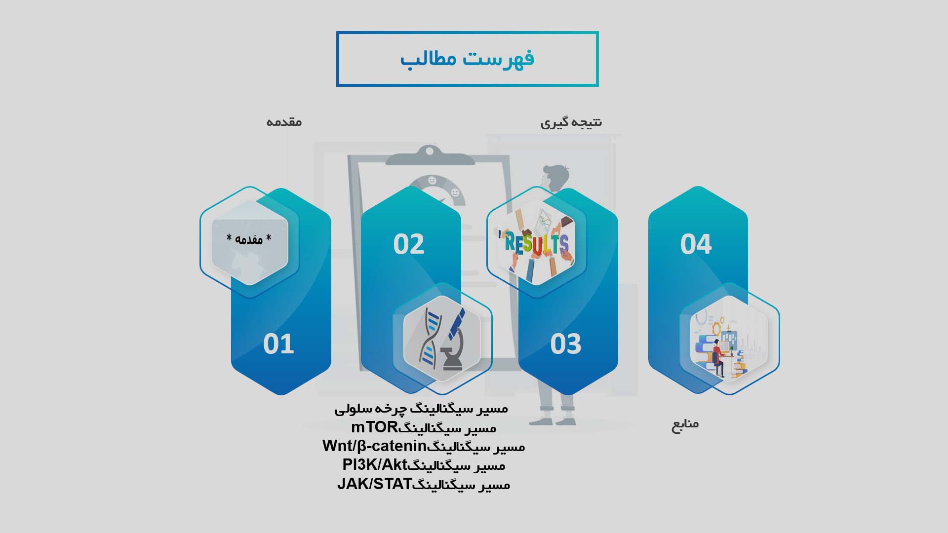 پاورپوینت در مورد نقش سیگنالینگ در تنظیم تقسیم سلولی